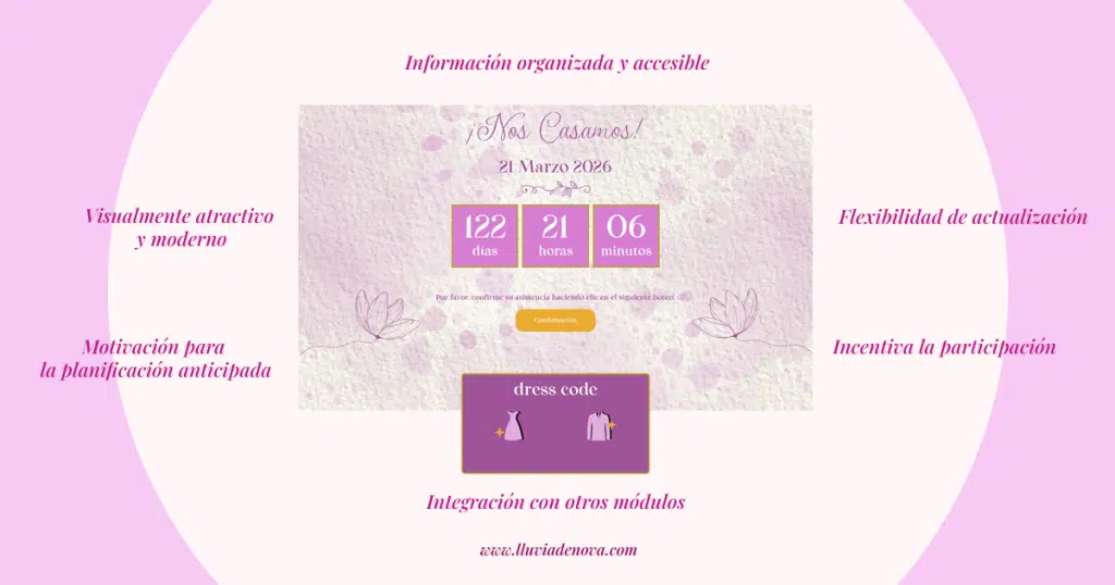 Módulo de Cuenta Regresiva en Invitaciones Web: Mantén la Expectativa de tus Invitados